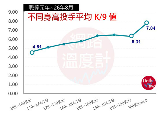 投手就是要帥氣拉弓，霸氣三振！