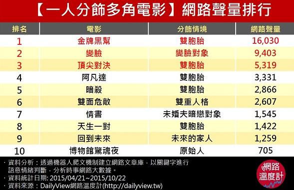 第一名、金牌黑幫