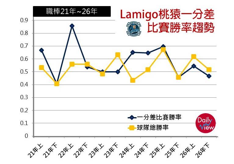 最新冠軍：Lamigo桃猿