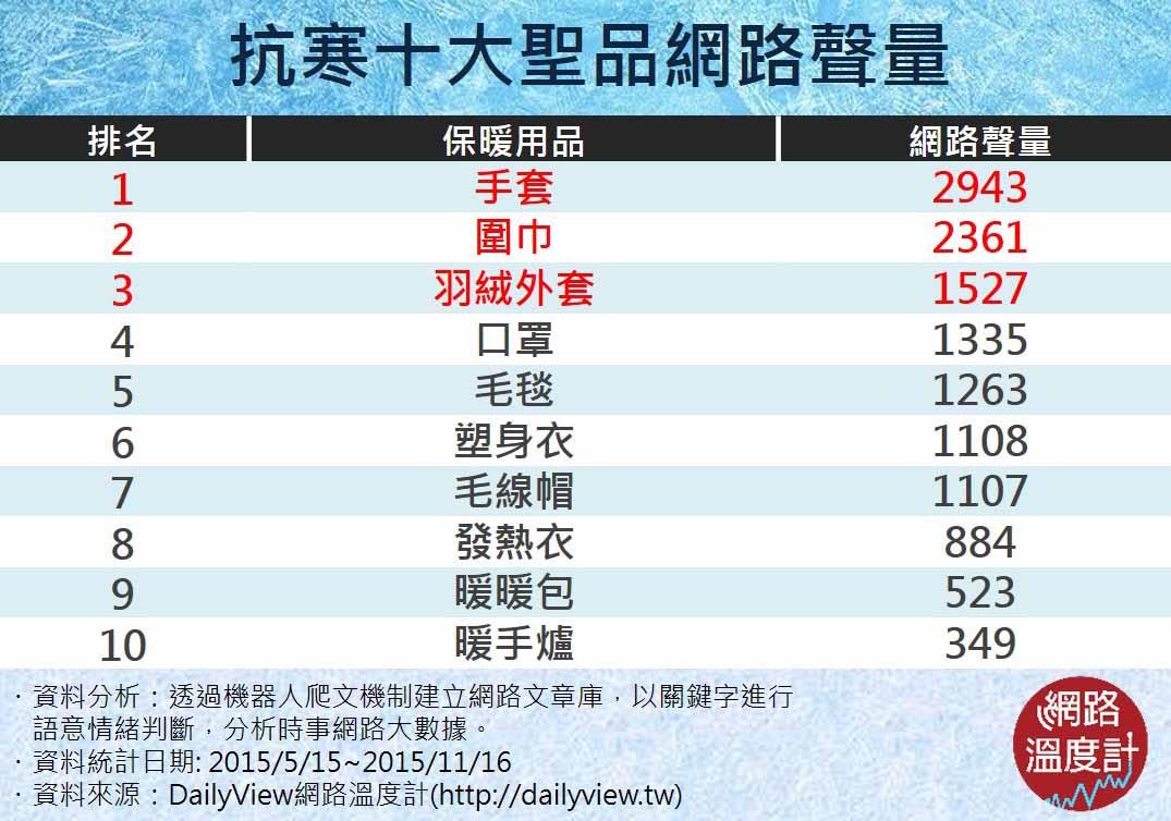 你，準備好過冬了嗎