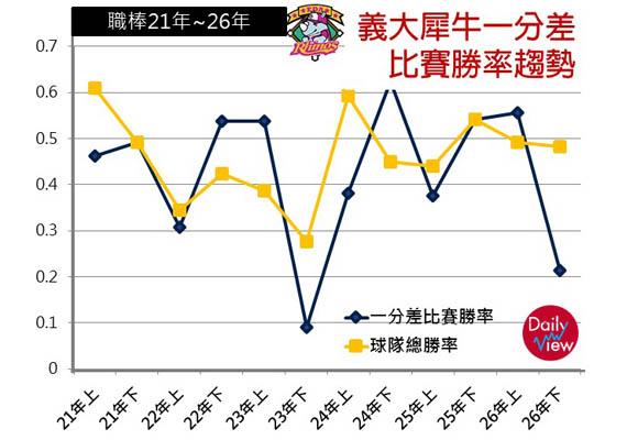 全新氣象：義大犀牛