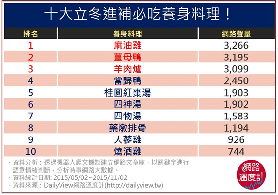 就用這些料理來迎接冬天吧！