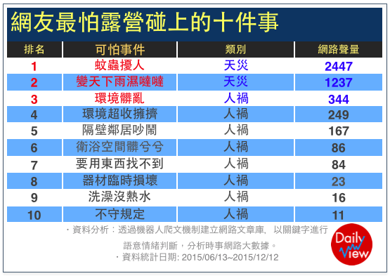 No.1蚊蟲亂飛好擾人