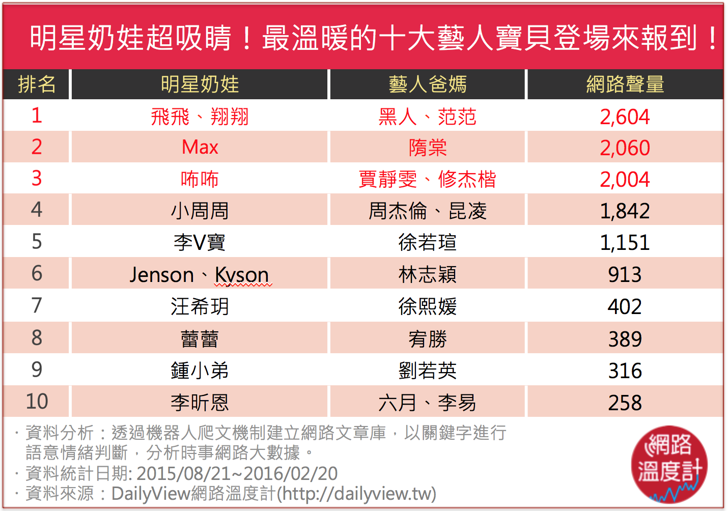 1. 飛飛、翔翔