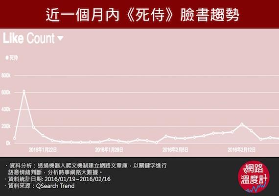 行銷到底多成功？臉書告訴你！