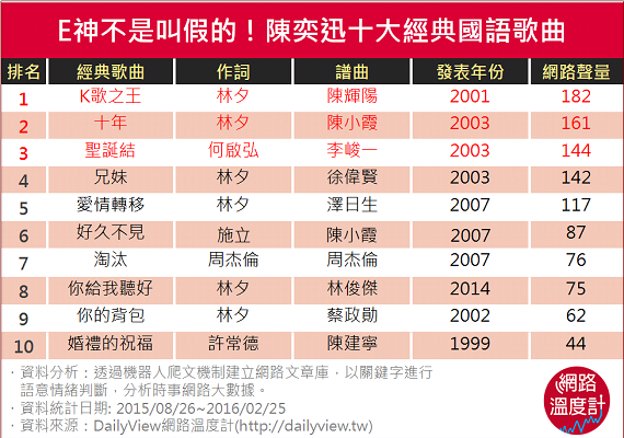 金曲常勝陳奕迅