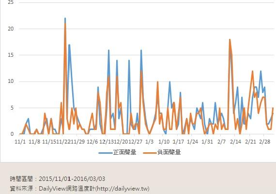 勇士能否破72勝紀錄？