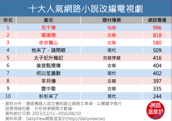 當書中主角躍上螢幕