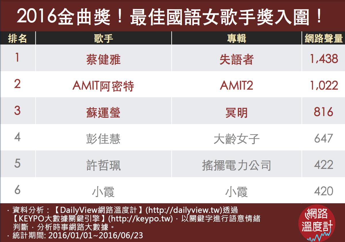 最佳國語女歌手獎