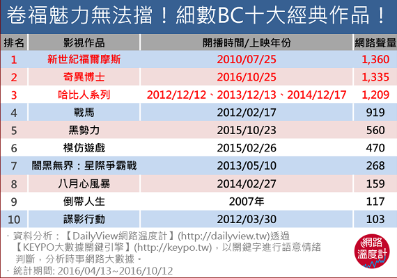 名字最長、最饒舌的那位！