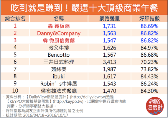 價格實惠、用料不打折！