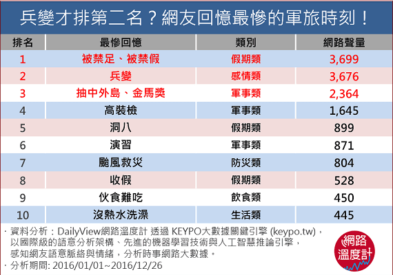 最黑暗、最不願提起的回憶！