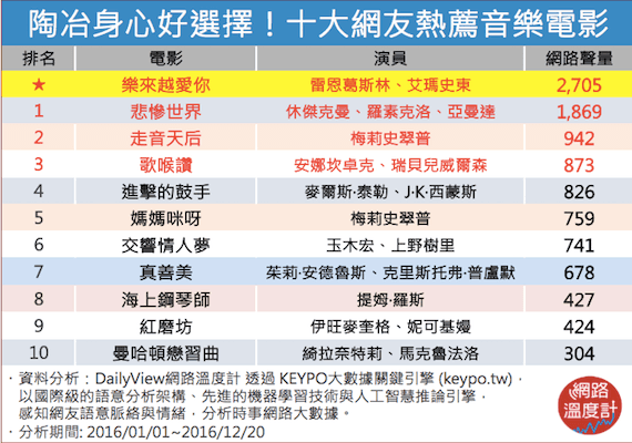 愛音樂的孩子不會變壞！