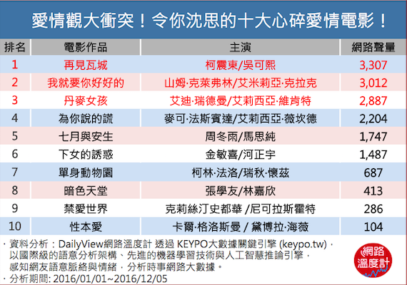 沒心碎就不曾愛過