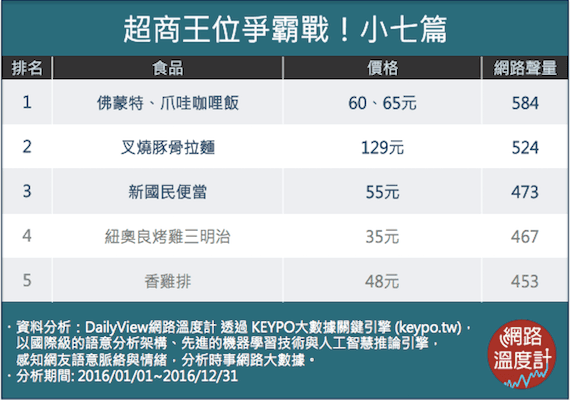 有7-11真好～