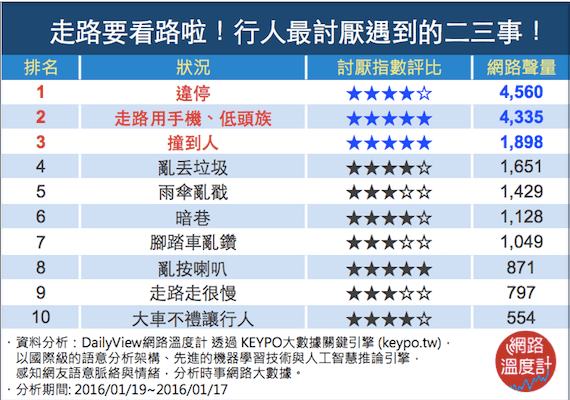 人行道就像是一場障礙賽！