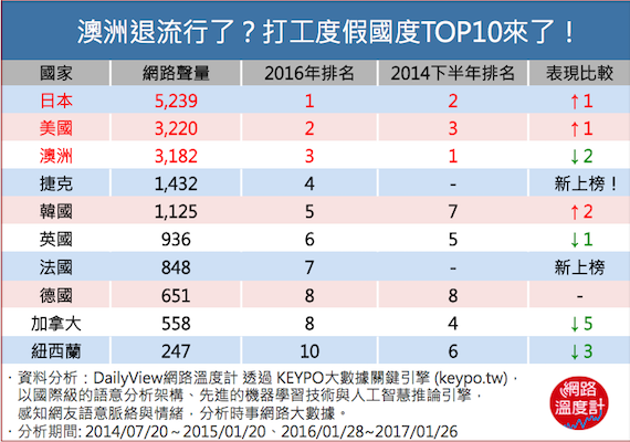 一起瀟灑走一回！