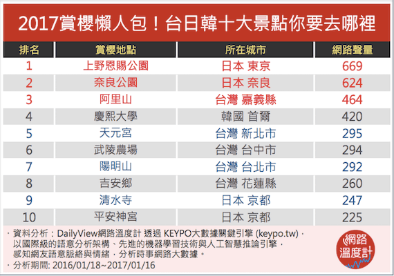 春暖花開賞櫻去！