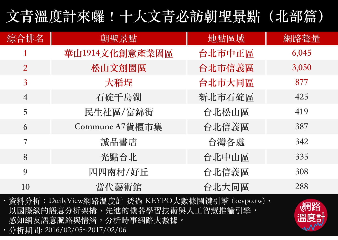 走進來。踏入文青世界