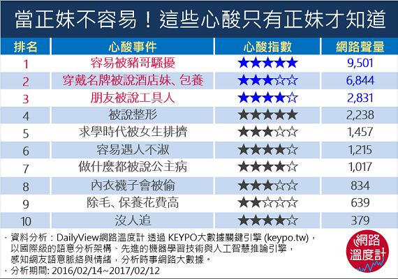 心酸瞎郎災？