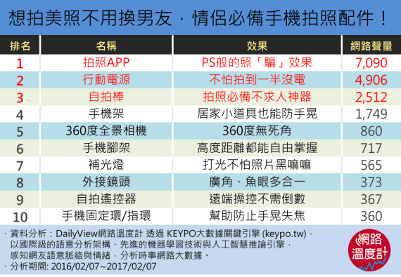 手殘男友讓你「一秒變醜八怪」？