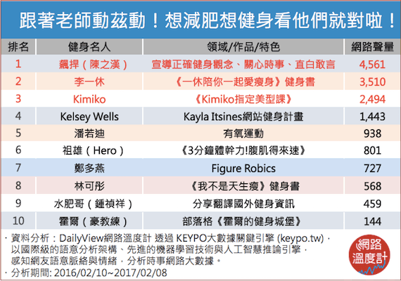 快來為大魚大肉贖罪吧！