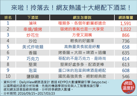 喝酒就是要配下酒菜啊！