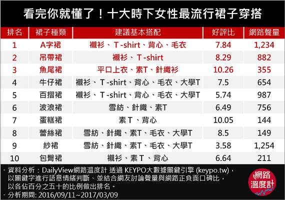 找出你的專屬裙裝Style