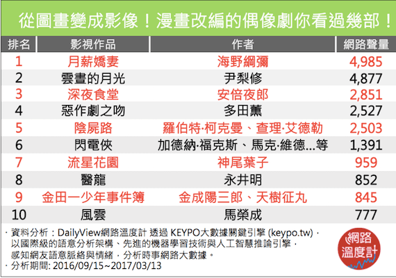 這些你都看過了嗎？