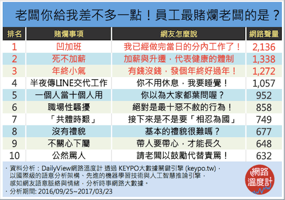 你的主管也會這樣嗎？