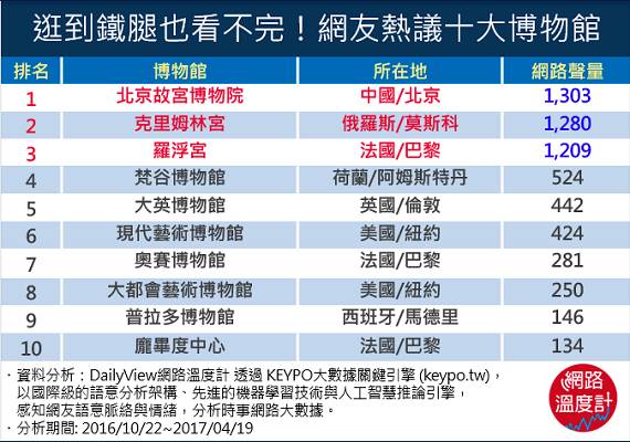 看人文、看歷史、看文化！