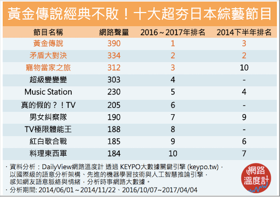 從歡樂到重口味通通都有！