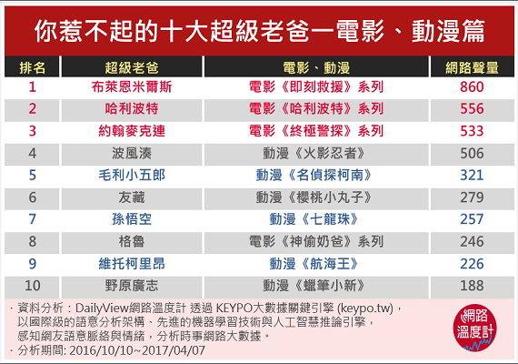 就是「爸」氣十足！