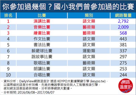 想要成為風雲人物就靠這個啦！