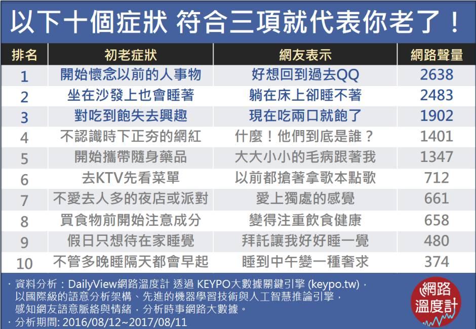 歲月就像一把刀，沒人能躲的過！