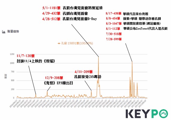 跟孔劉在一起的時光都很耀眼！