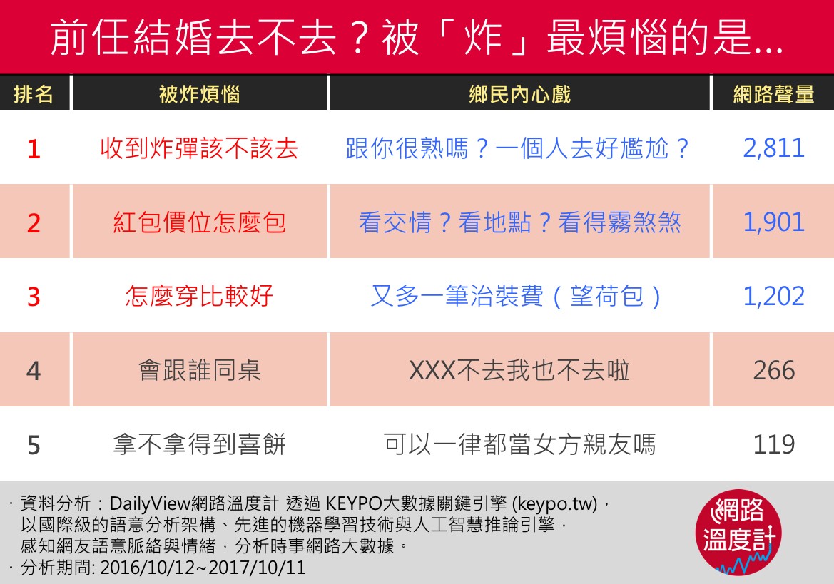 炸人的煩惱、被炸的更煩惱！