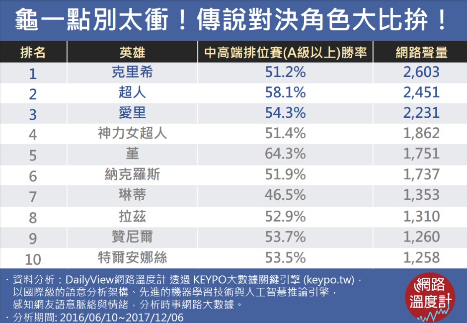 只想練一隻？就從這裡面來選吧！