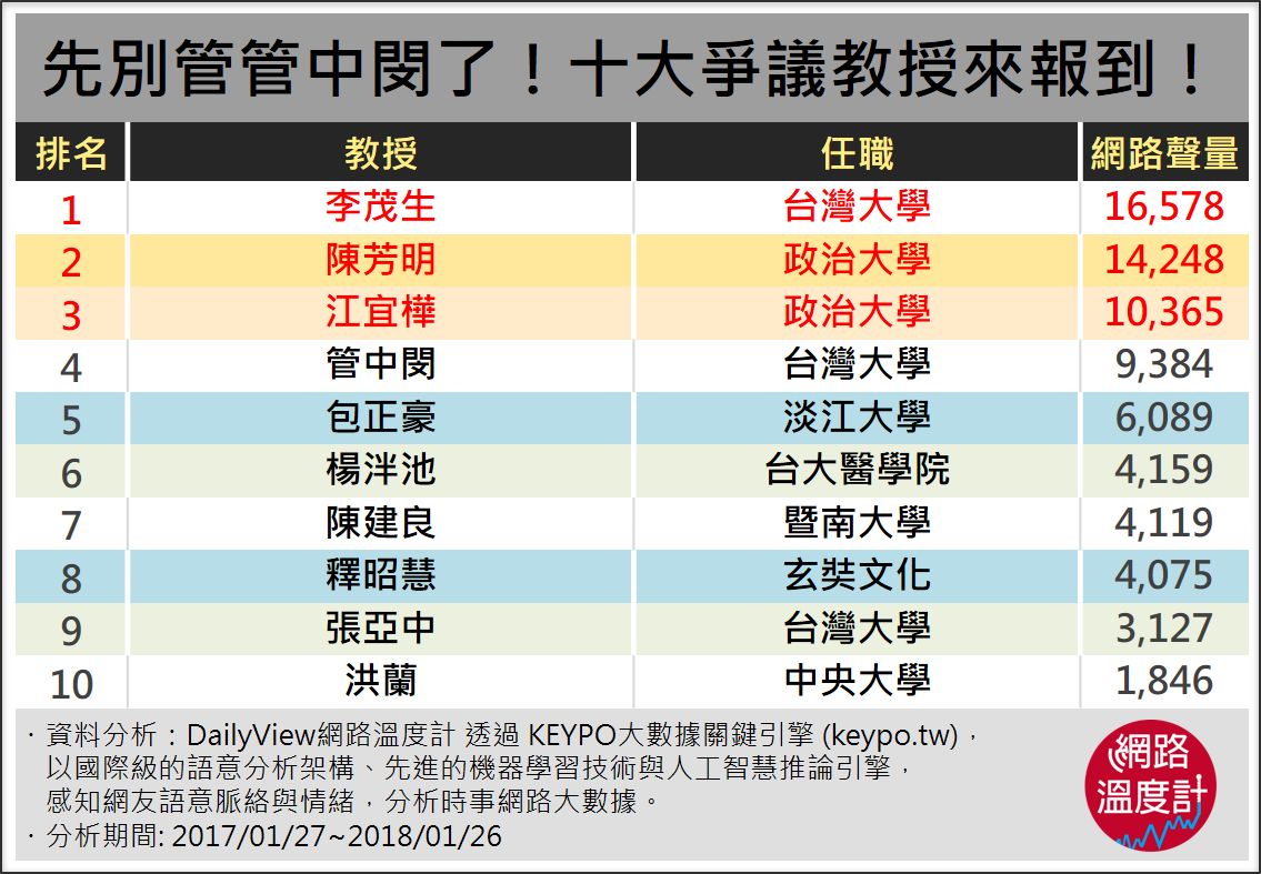 大學教授爭議不斷