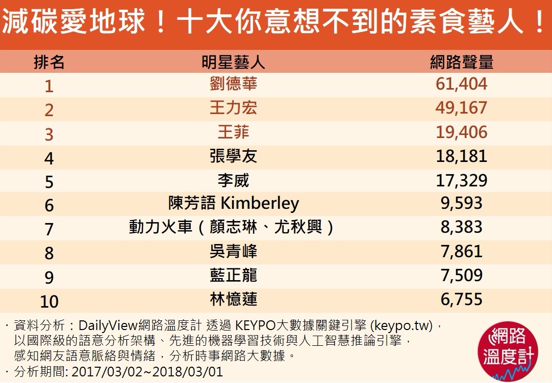 台灣：素食者的天堂