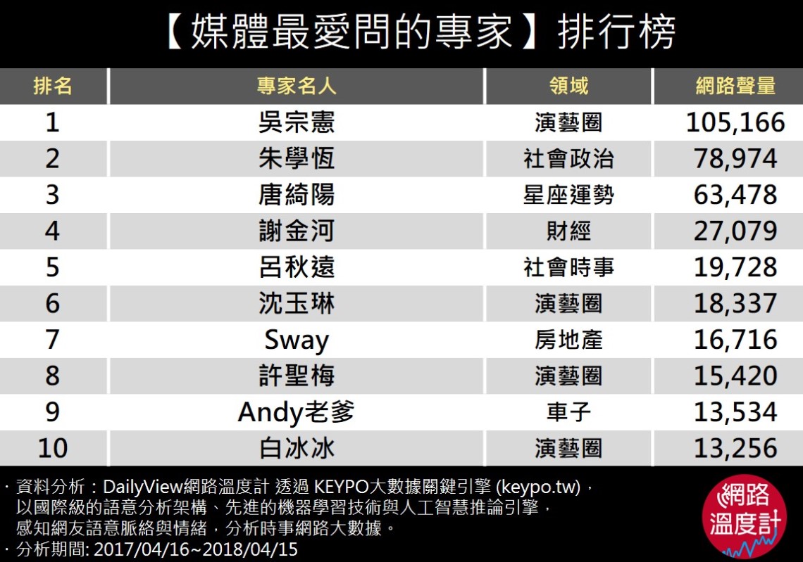 打中你心坎裡的專家下凡來解答～