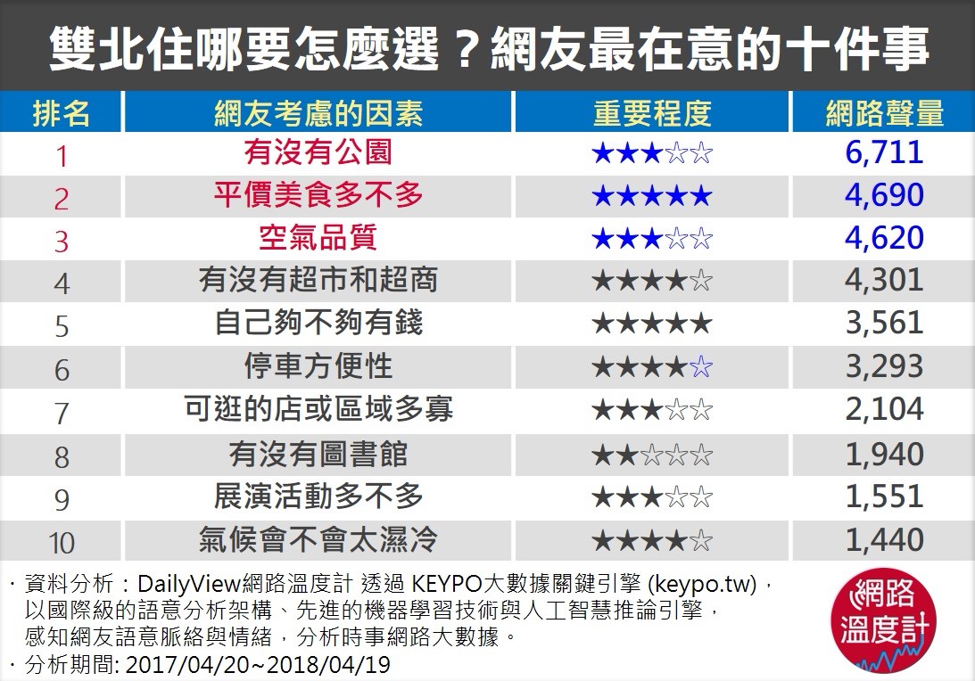 有錢什麼都不是問題 問題是沒錢