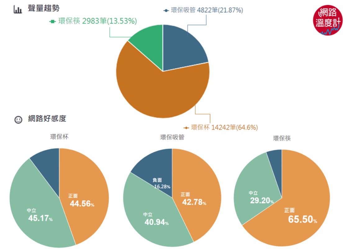 我支持環保，但反對「白癡政策」