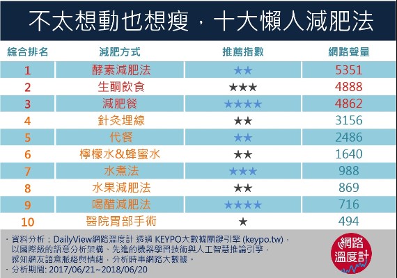 想瘦但保持運動好難