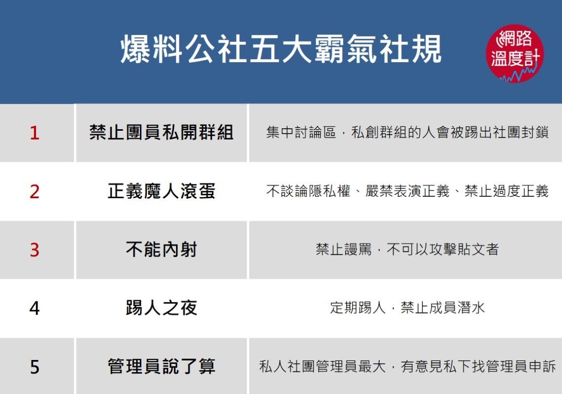 八卦制霸，霸氣社規別忘記