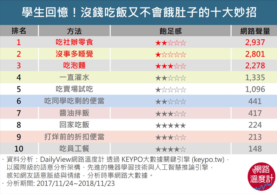 那些年，麥當勞對我來說是大餐