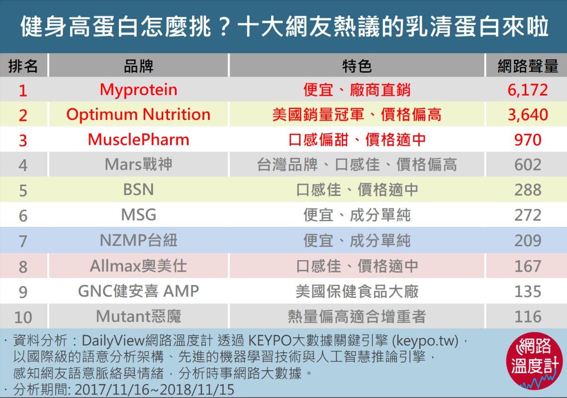 通往巨巨之路不能沒有它！