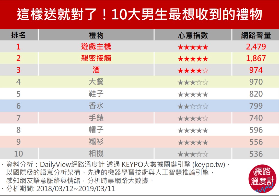 以後不用再煩惱要送什麼了！