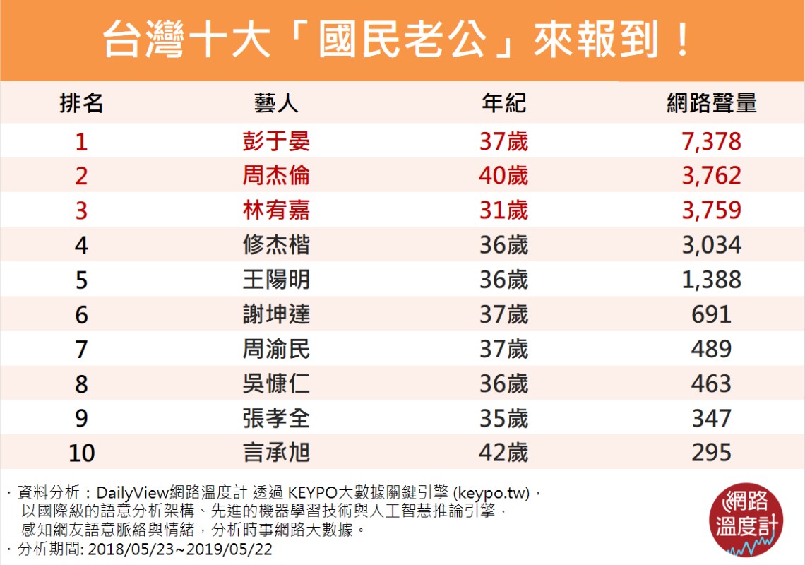 我老公帥嗎？