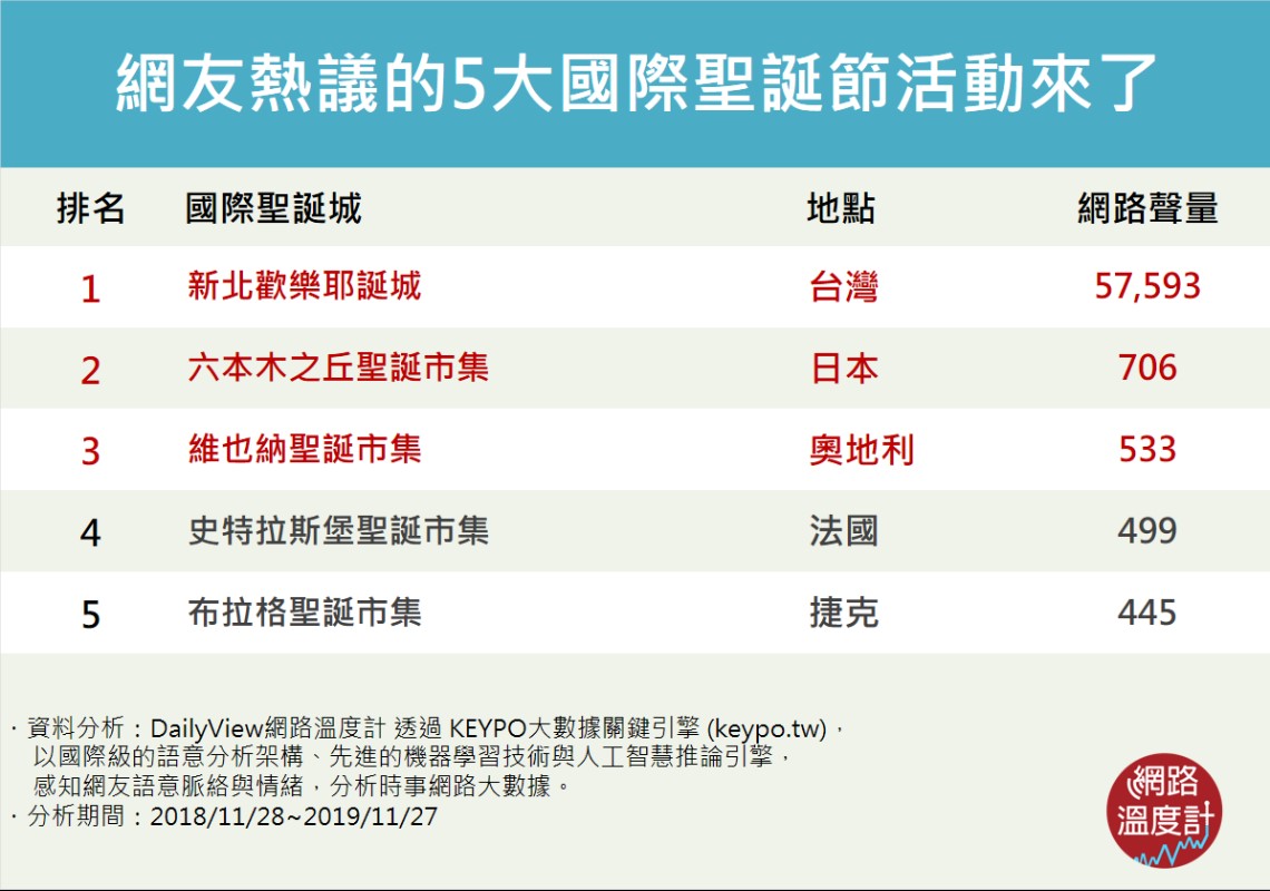 一年都快過完了，你還在魯嗎？